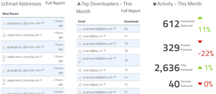 Email Addresses | Top Downloaders This Week | Activity This Week